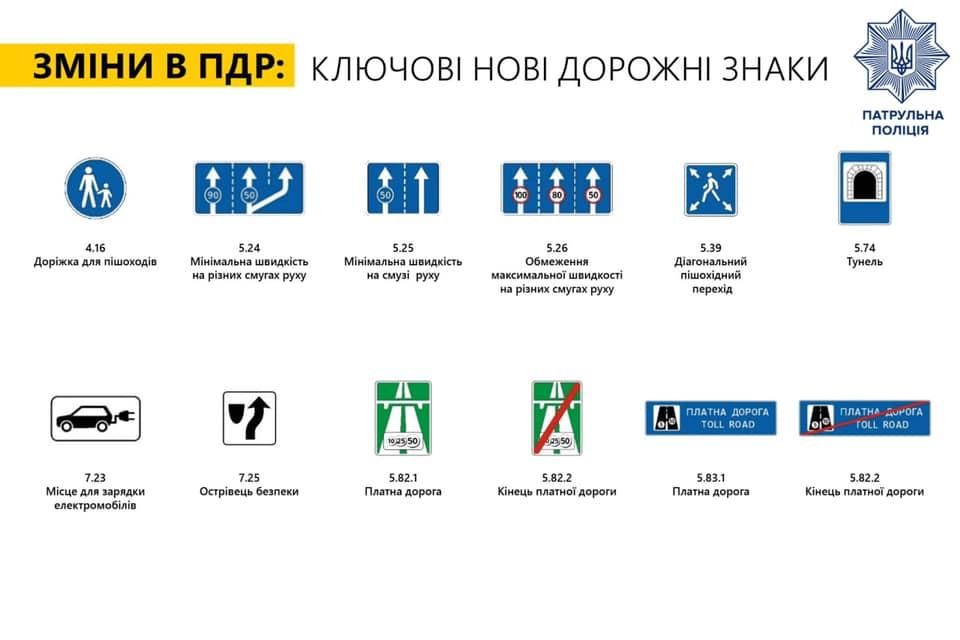 В Украине с 1 ноября появятся новые дорожные знаки / фейсбук Алексей Белошицкий