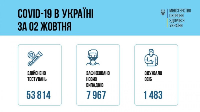 Инфографика Минздрава