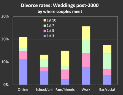 Данные marriagefoundation