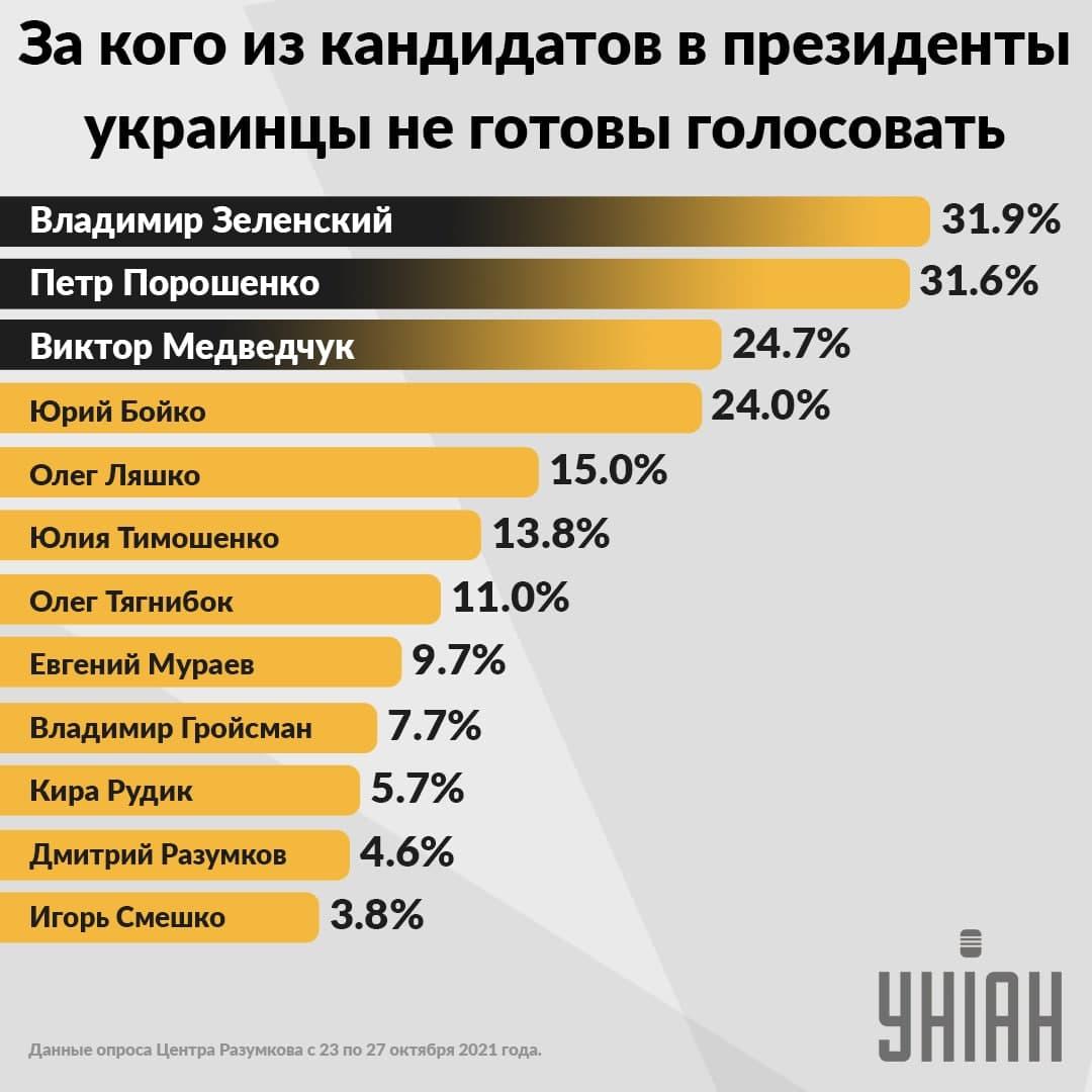 инфографика УНИАН инфографика УНИАН