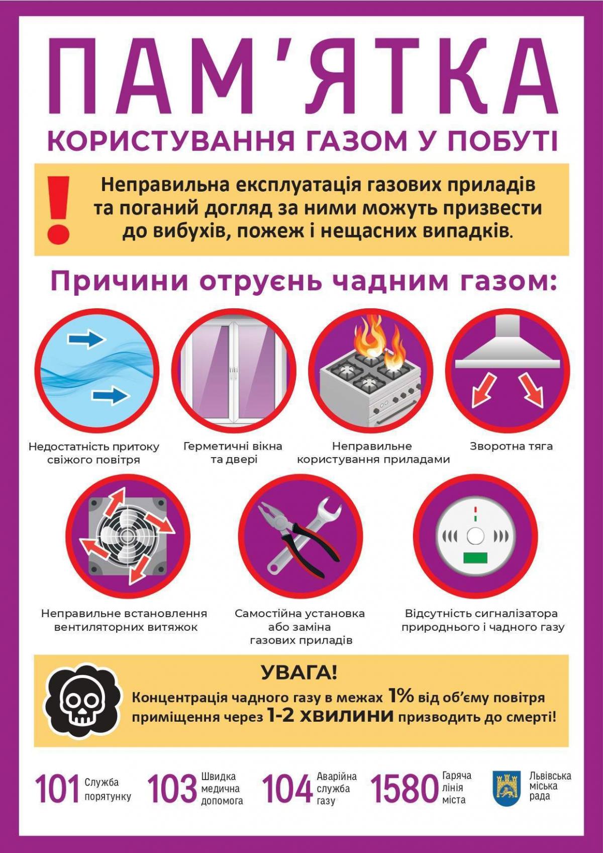 Во Львове госпитализировали 15-летнюю девушку, отравившуюся угарным газом в квартире Во Львове госпитализировали 15-летнюю девушку, отравившуюся угарным газом в квартире