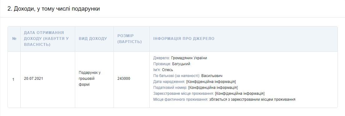 Нардеп Богуцкая купила себе авто и сделала дорогой 'подарок' мужу Нардеп Богуцкая купила себе авто и сделала дорогой 'подарок' мужу