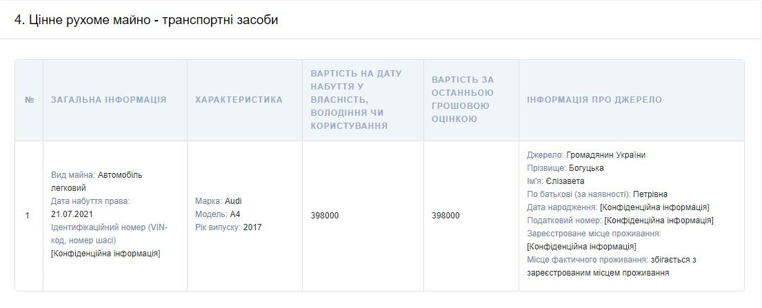 Нардеп Богуцкая купила себе авто и сделала дорогой 'подарок' мужу Нардеп Богуцкая купила себе авто и сделала дорогой 'подарок' мужу