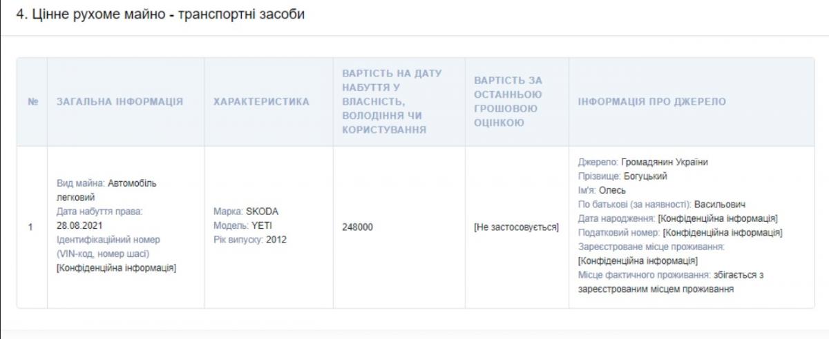 Нардеп Богуцкая купила себе авто и сделала дорогой 'подарок' мужу Нардеп Богуцкая купила себе авто и сделала дорогой 'подарок' мужу