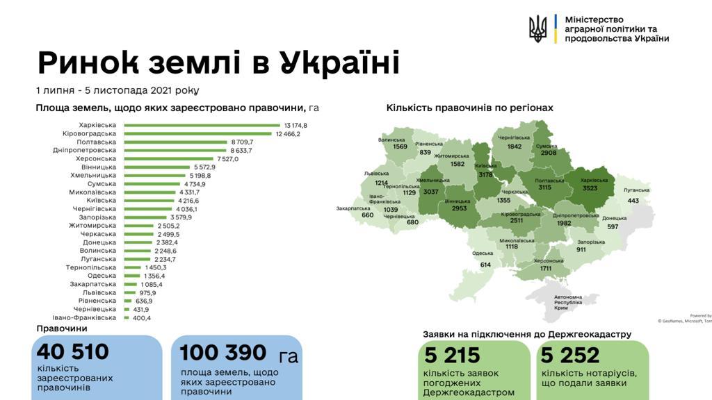 У Мінагрополітики розповіли, скільки в Україні вже продано землі (інфографіка) У Мінагрополітики розповіли, скільки в Україні вже продано землі (інфографіка)