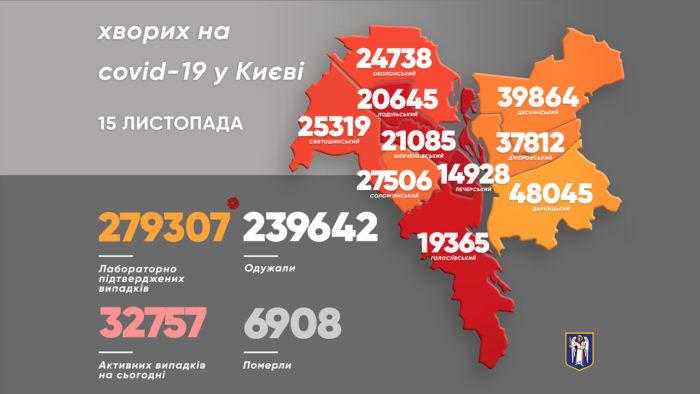 В Киеве за сутки обнаружили 449 больных COVID-19 / данные kyiv.klichko.org