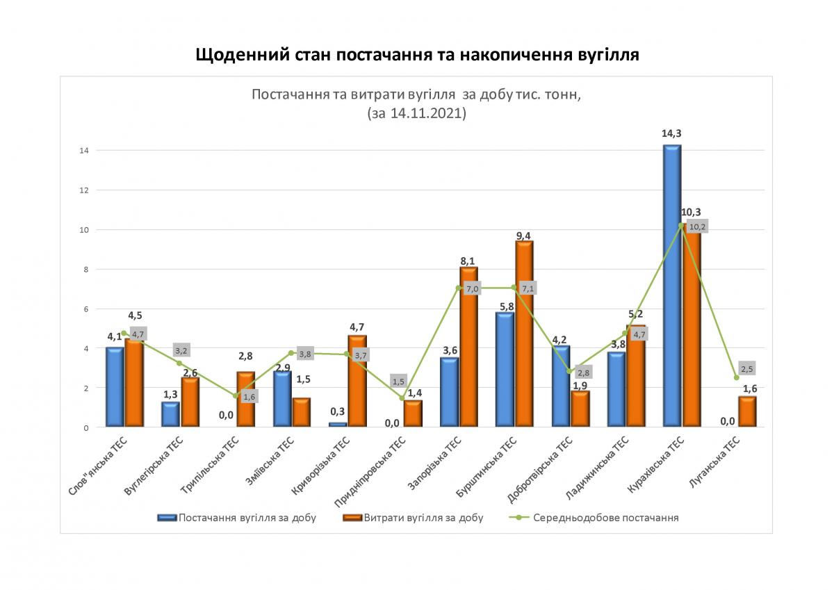 Инфографика Минэнергетики Инфографика Минэнергетики