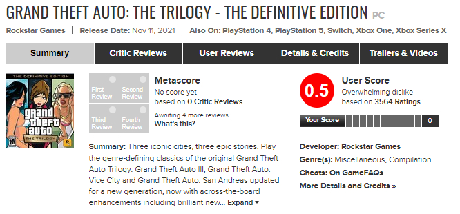 Оцінка Grand Theft Auto: the Trilogy — The Definitive Edition / фото Metacritic Оцінка Grand Theft Auto: the Trilogy — The Definitive Edition / фото Metacritic