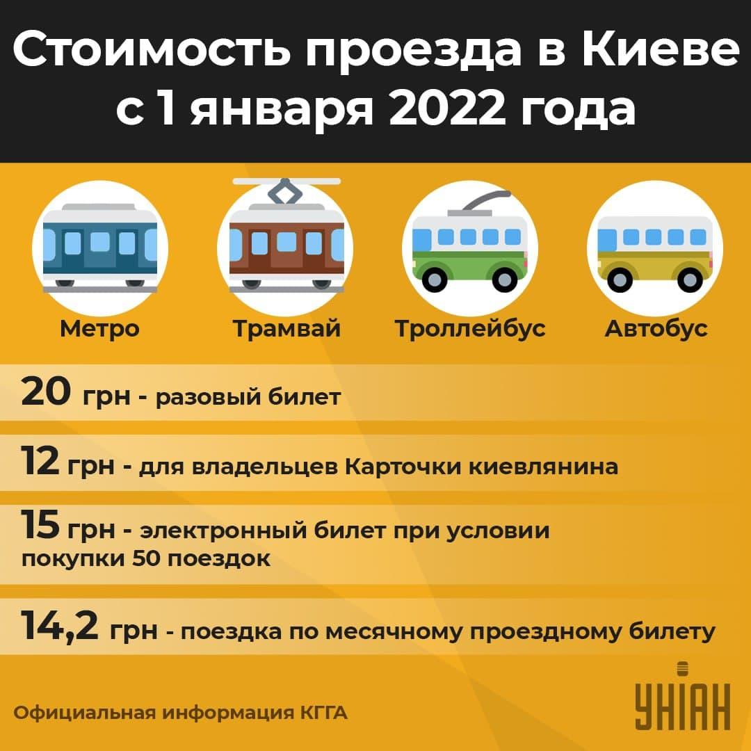 Стоимость проезда в Киеве с 1 января 2022 года / инфографика УНИАН