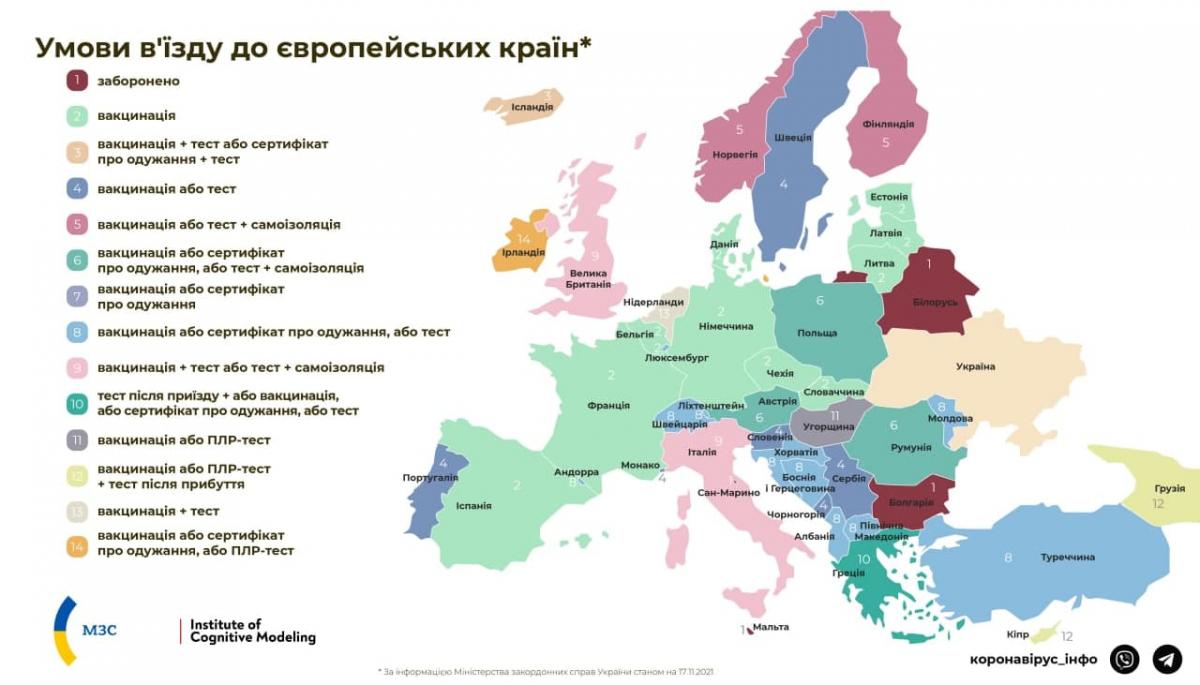 За яких умов країни Європи пускають туристів з України / фото МЗС України