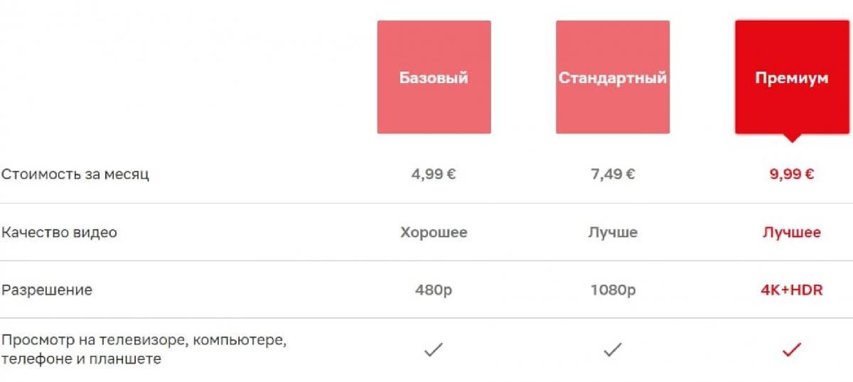 Новые цены на подписки / скриншот с сайта Netflix Новые цены на подписки / скриншот с сайта Netflix