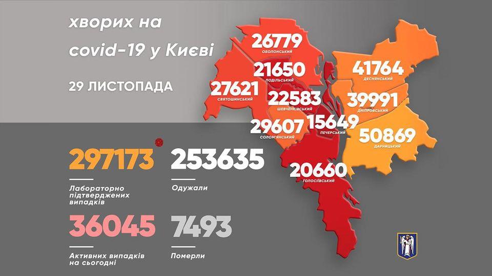 Коронавірус у Києві: дані на 29 листопада 2021