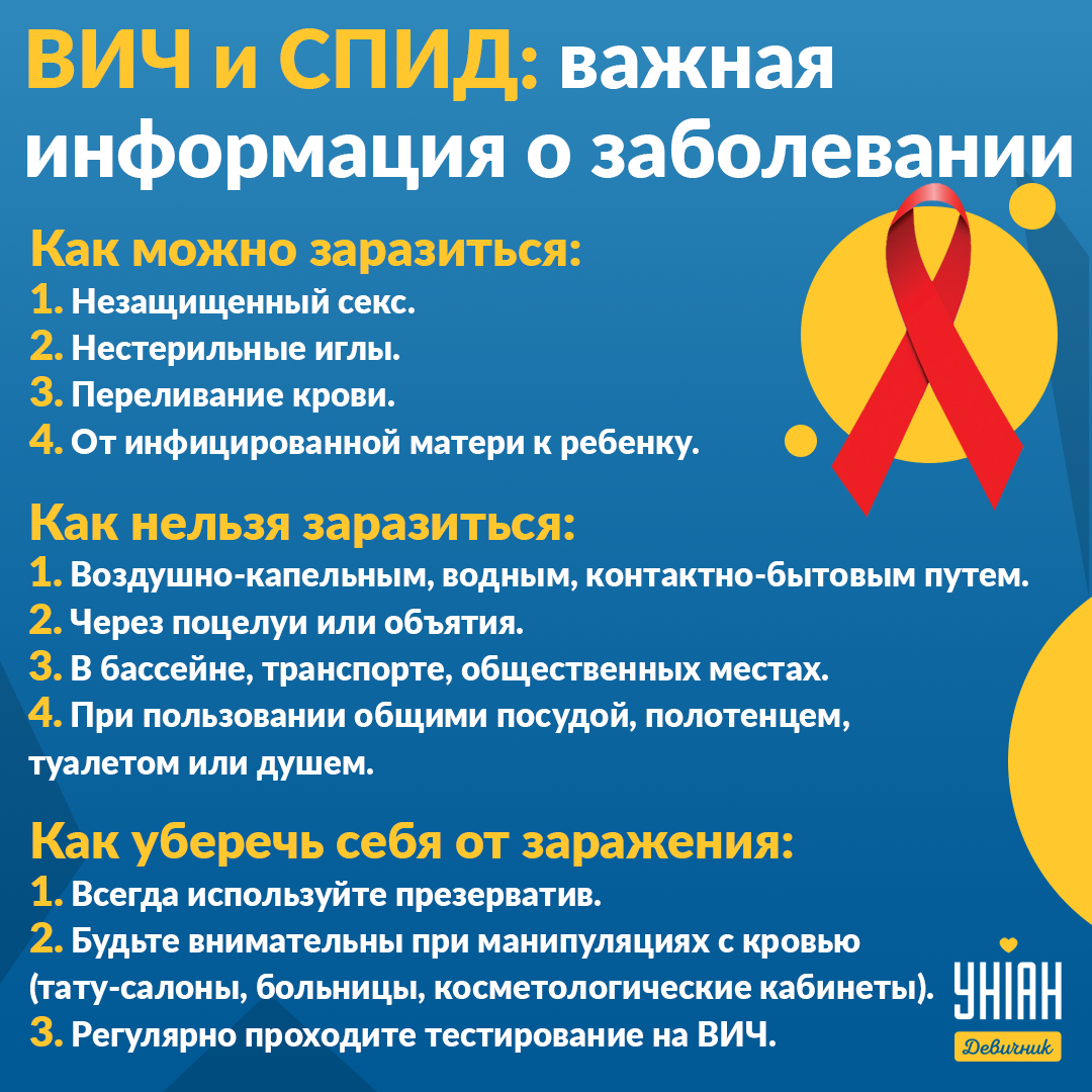 Памятка про ВИЧ и СПИД / Инфографика УНИАН