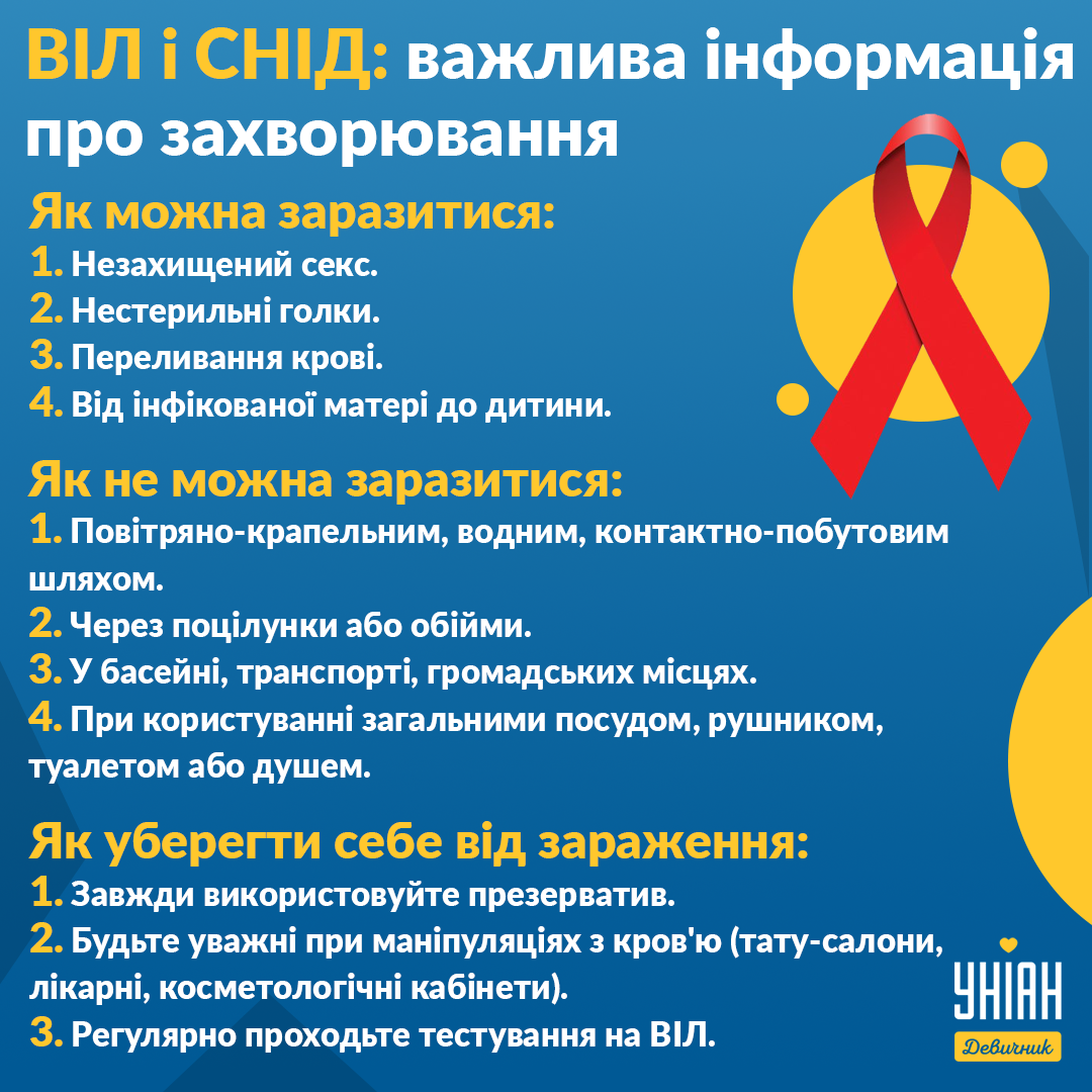 Пам'ятка про ВІЛ і СНІД / Інфографіка УНІАН