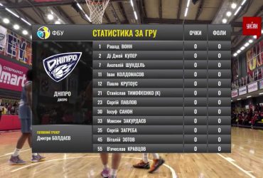 Чемпіонат України з баскетболу. 9 тур | "Прометей" – "Дніпро" - 102:64. Огляд матчу