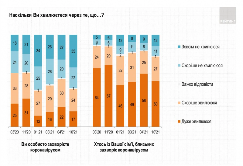 Инфографика "Рейтинг"