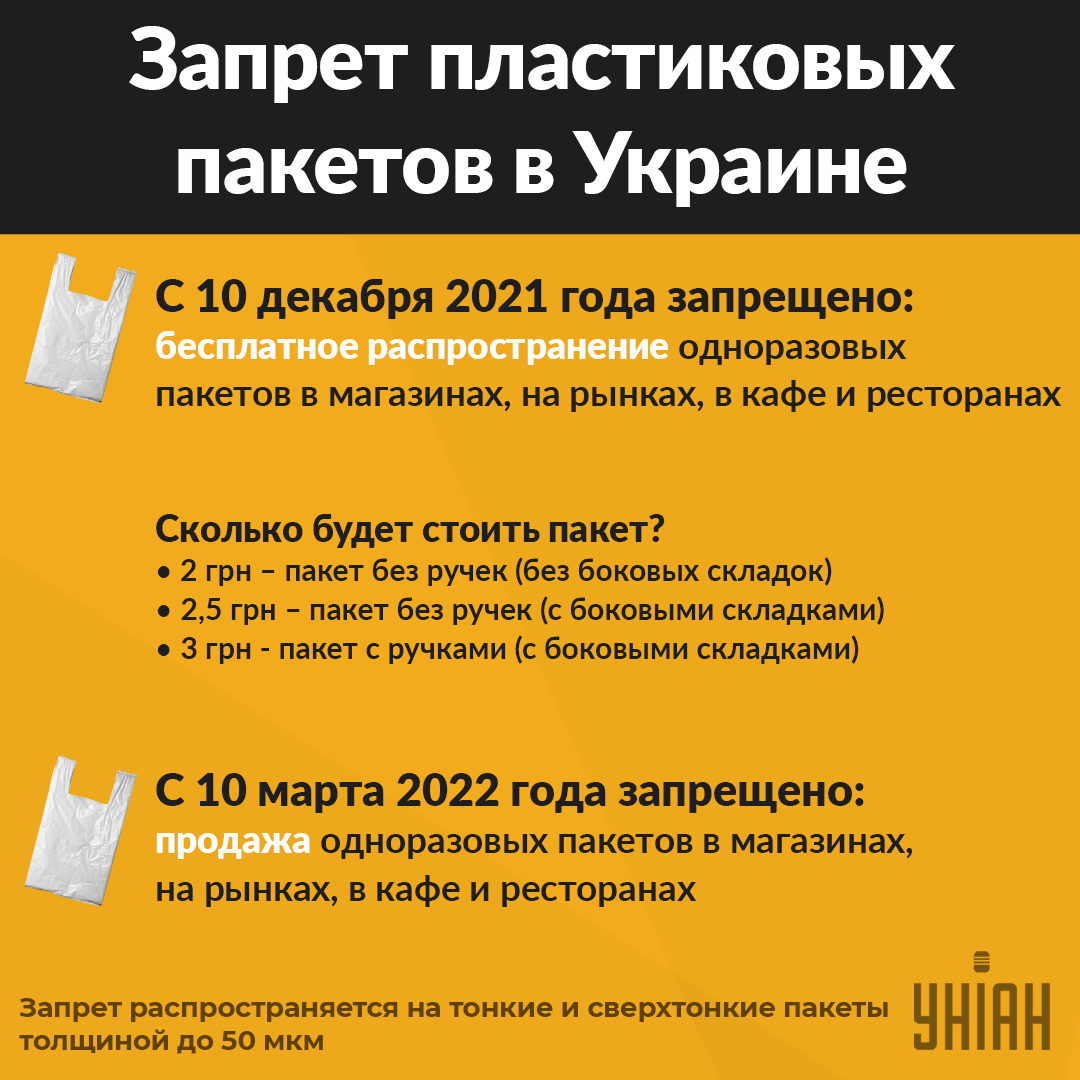 Запрет одноразовых пакетов в Украине / инфографика УНИАН