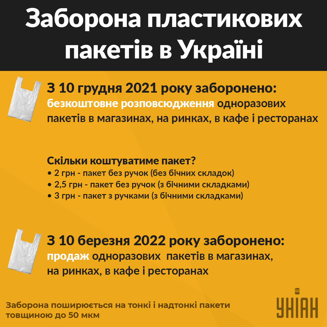 Заборона одноразових пакетів в Україні / інфографіка УНІАН