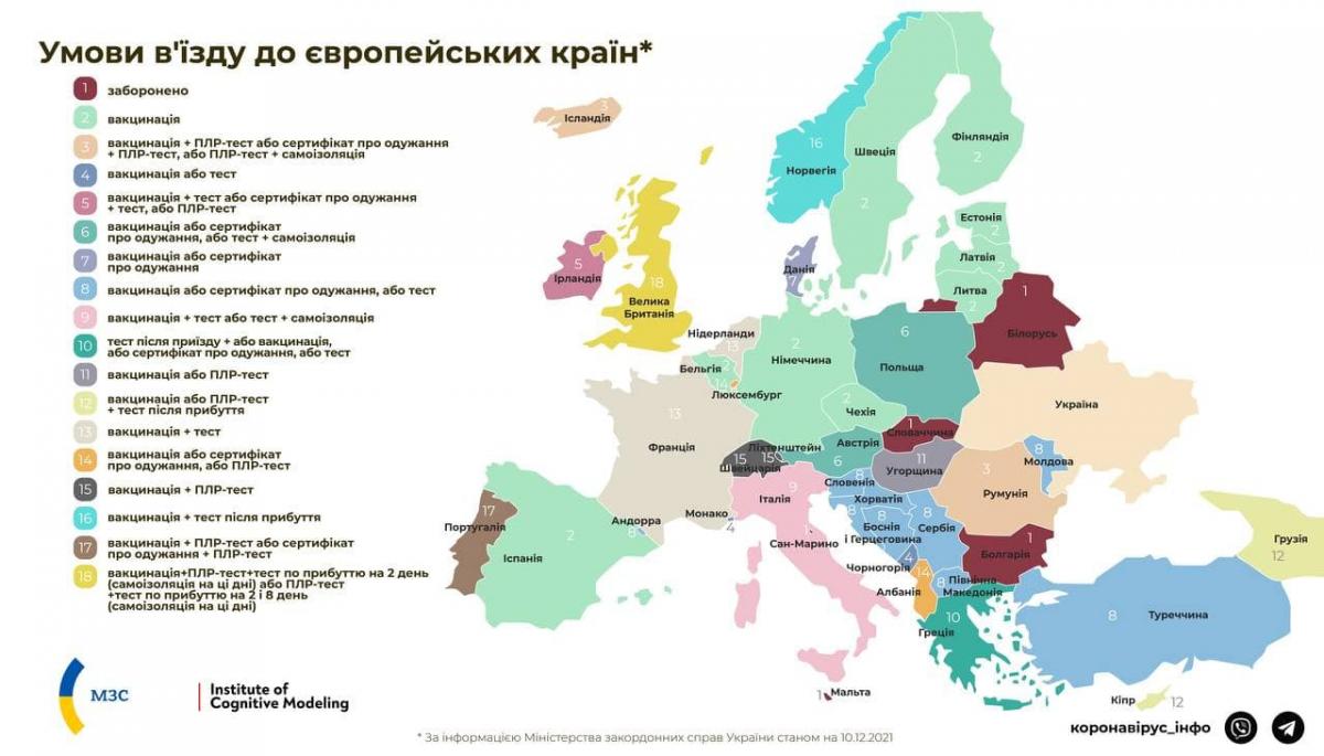 За яких умов країни Європи пускають туристів з України / фото МЗС України