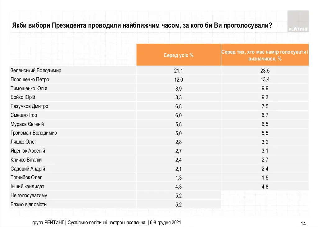 Инфографика ratinggroup.ua