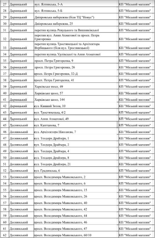 В Киеве с 15 декабря заработают елочные ярмарки: где купить и сколько стоит В Киеве с 15 декабря заработают елочные ярмарки: где купить и сколько стоит