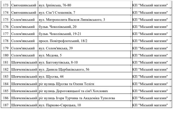 В Киеве с 15 декабря заработают елочные ярмарки: где купить и сколько стоит В Киеве с 15 декабря заработают елочные ярмарки: где купить и сколько стоит