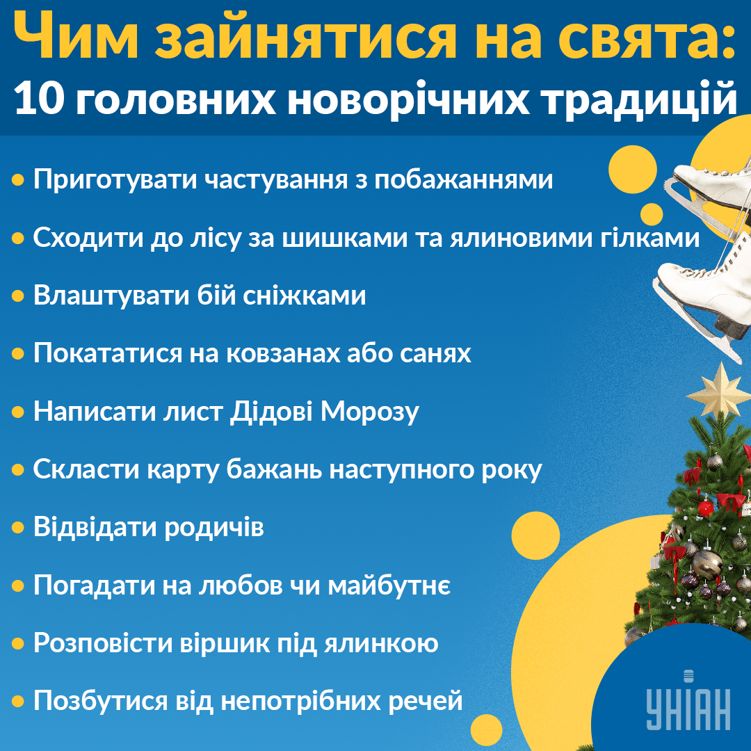 Головні новорічні традиції / Інфографіка УНІАН Головні новорічні традиції / Інфографіка УНІАН