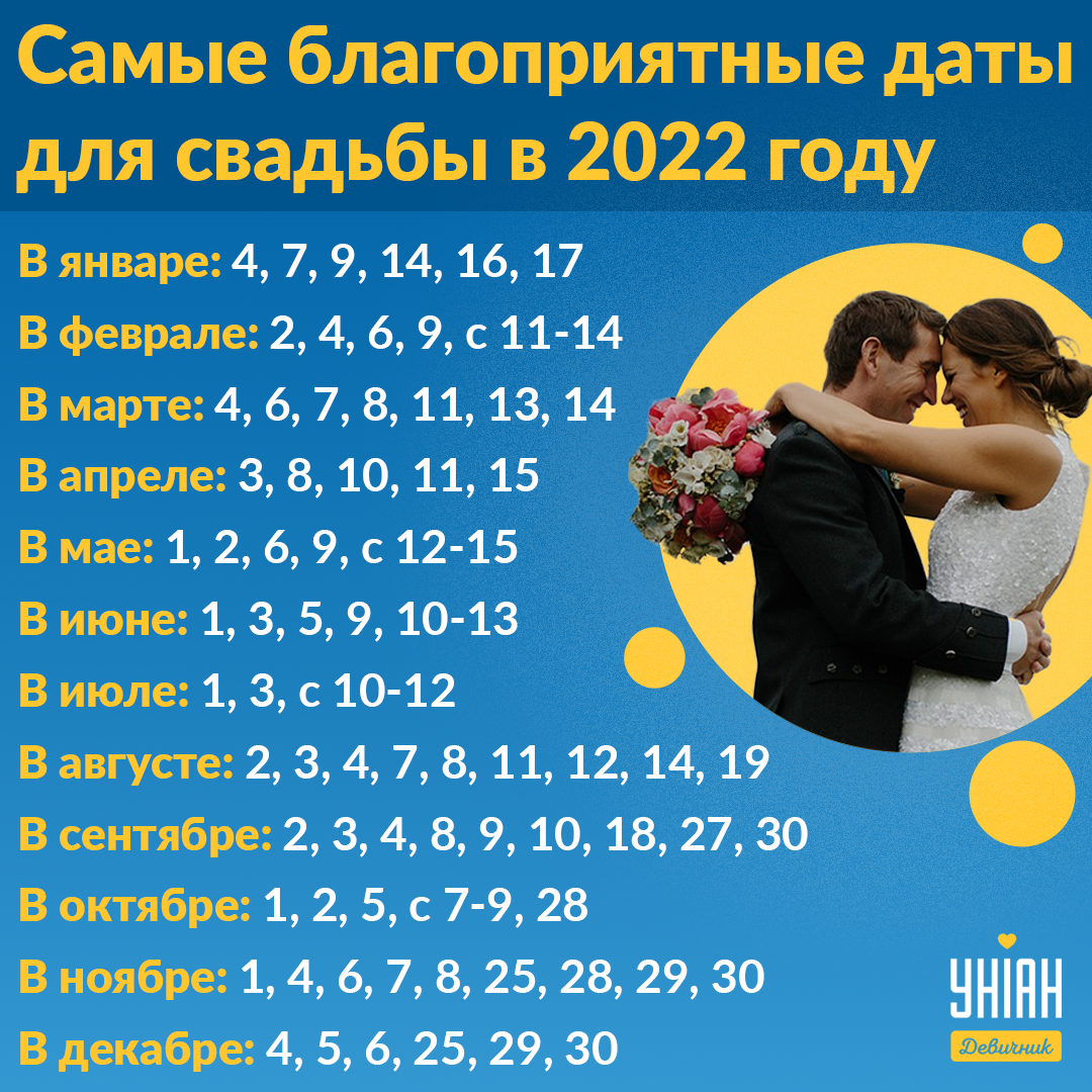 Благоприятные дни для свадьбы в 2022 году / инфографика УНИАН
