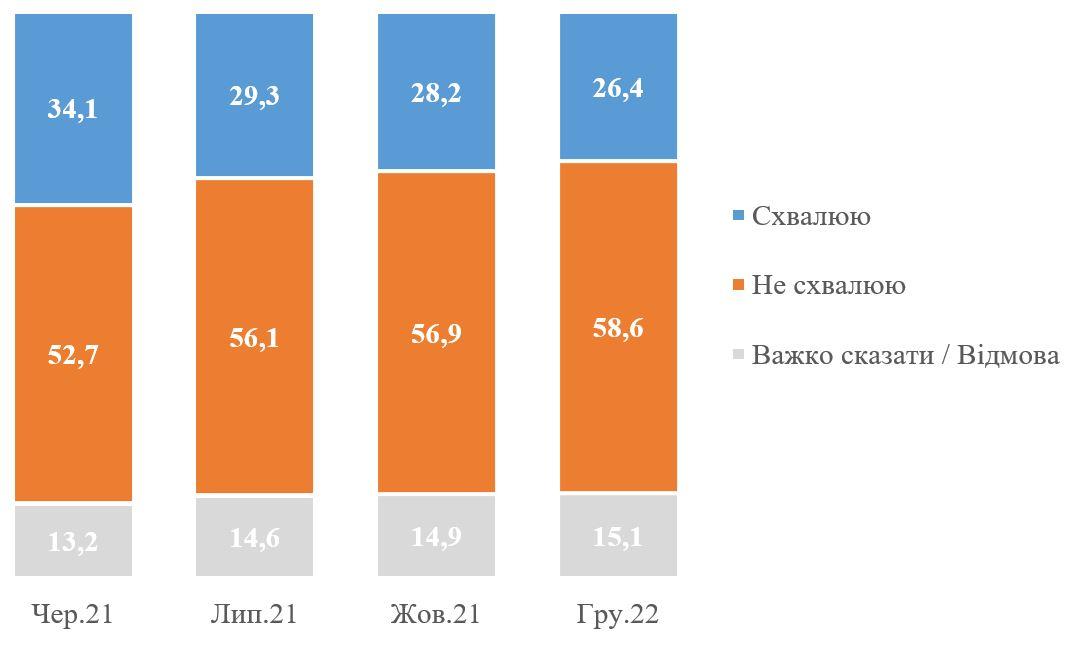 Инфографика КМИС Инфографика КМИС