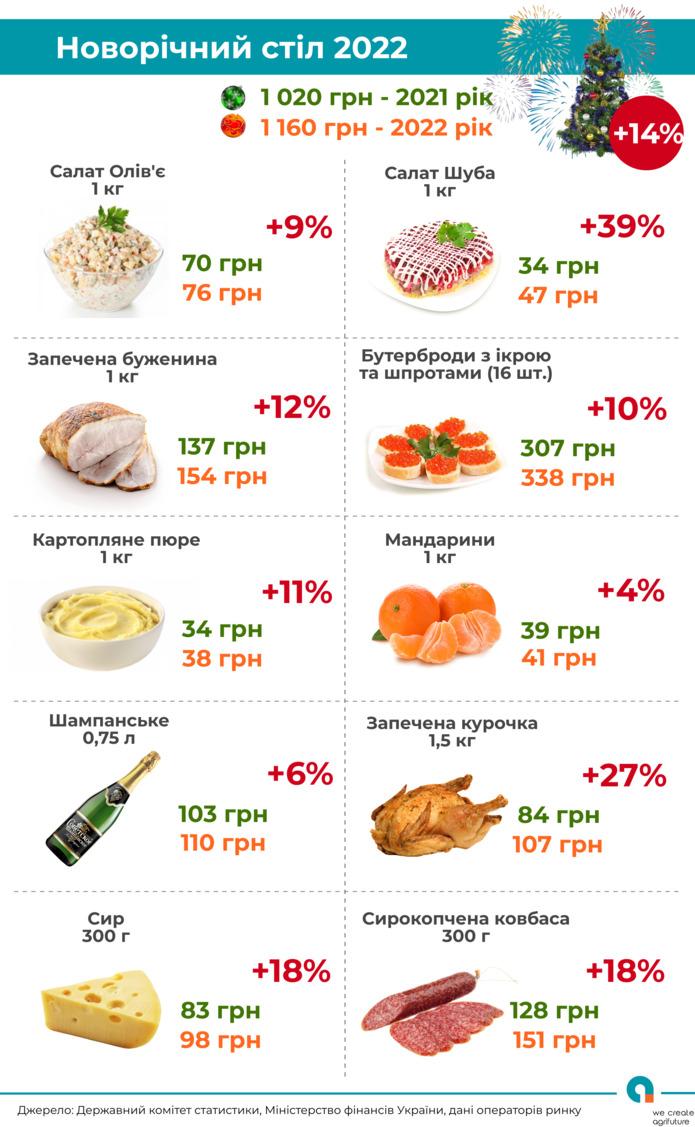 Інфографіка Agroportal.ua Інфографіка Agroportal.ua