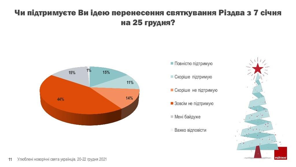 Інфографіка ratinggroup.ua Інфографіка ratinggroup.ua