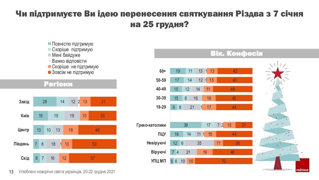 Інфографіка ratinggroup.ua Інфографіка ratinggroup.ua
