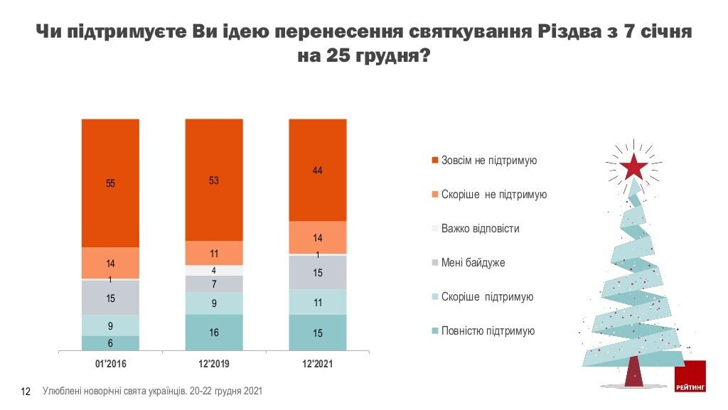 Інфографіка ratinggroup.ua Інфографіка ratinggroup.ua