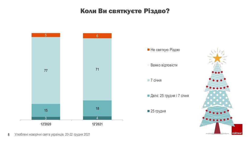Інфографіка ratinggroup.ua Інфографіка ratinggroup.ua