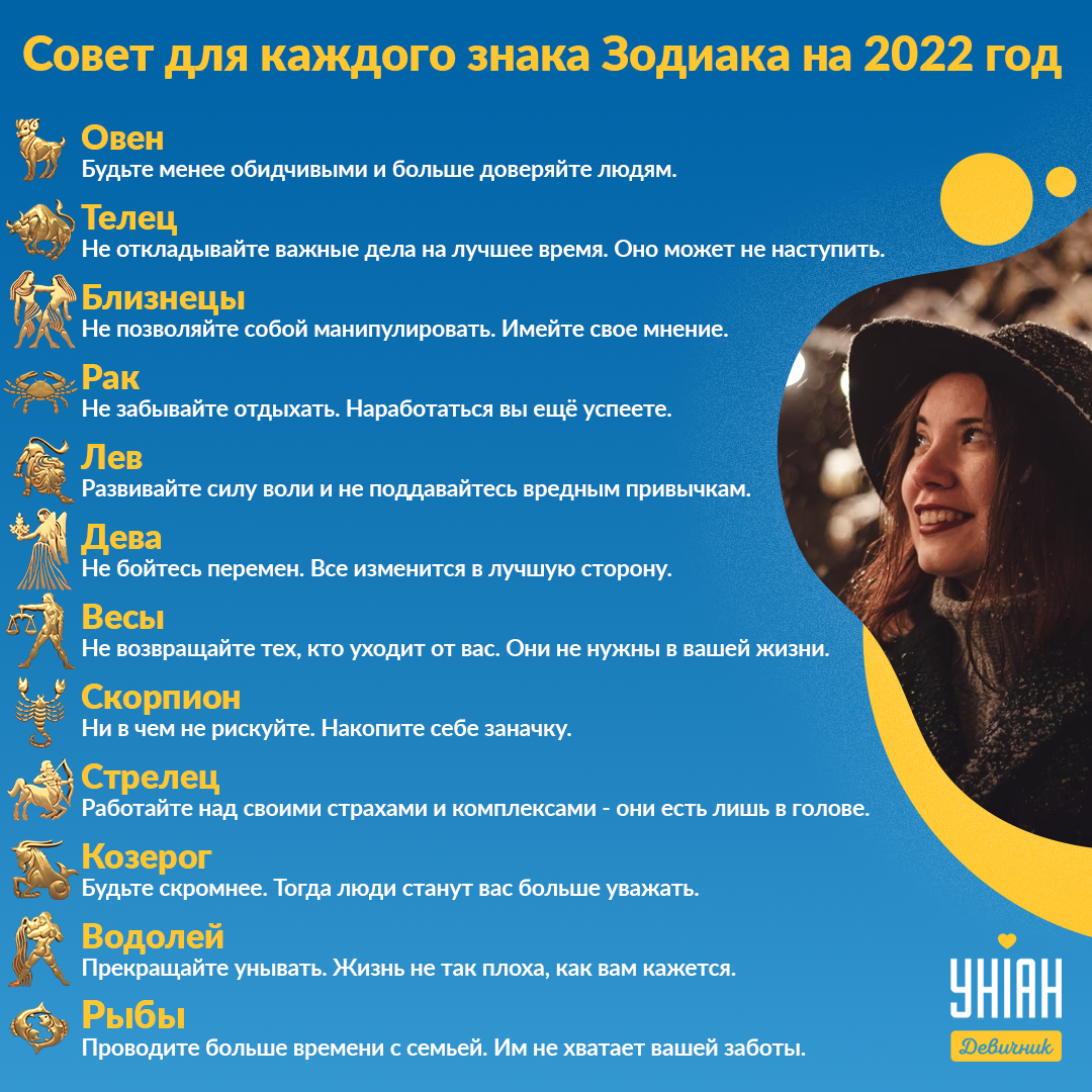 Поради для знаків Зодіаку на 2022 рік / Інфографіка УНІАН