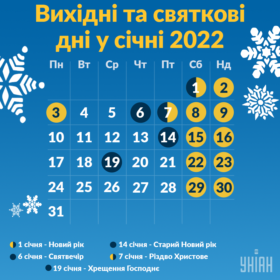 Вихідні дні січня 2022 в Україні - скільки будемо відпочивати - УНІАН