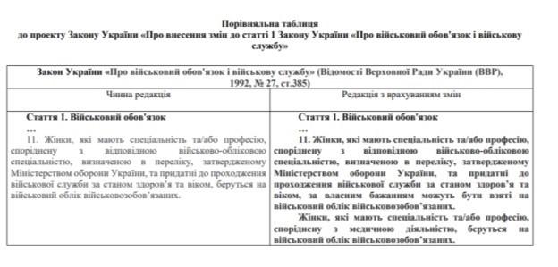 В Раду внесли законопроект о добровольном воинском учете для украинских женщин В Раду внесли законопроект о добровольном воинском учете для украинских женщин