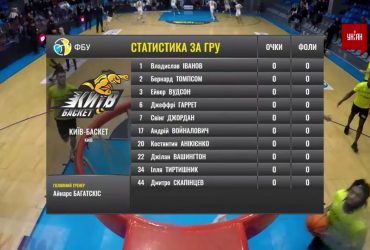 Чемпіонат України з баскетболу. 11 тур | "Дніпро" – "Київ Баскет" – 61:79. Огляд матчу