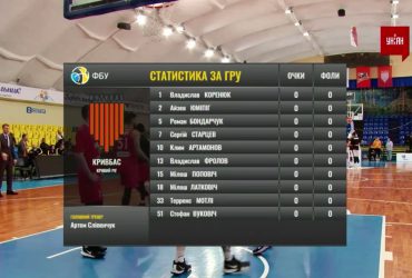 Чемпіонат України з баскетболу. 12 тур | "Черкаські мавпи" – "Кривбас" – 65:71. Огляд матчу