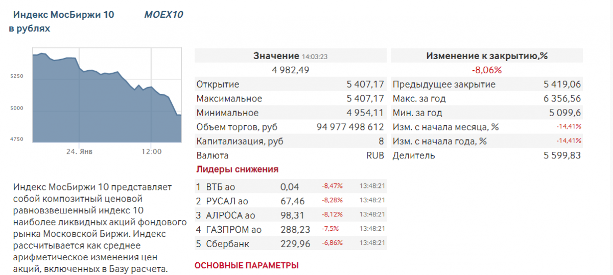 Скриншот moex.com Скриншот moex.com