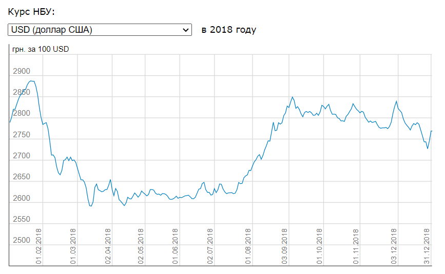 Скриншот Мінфін Скриншот Мінфін