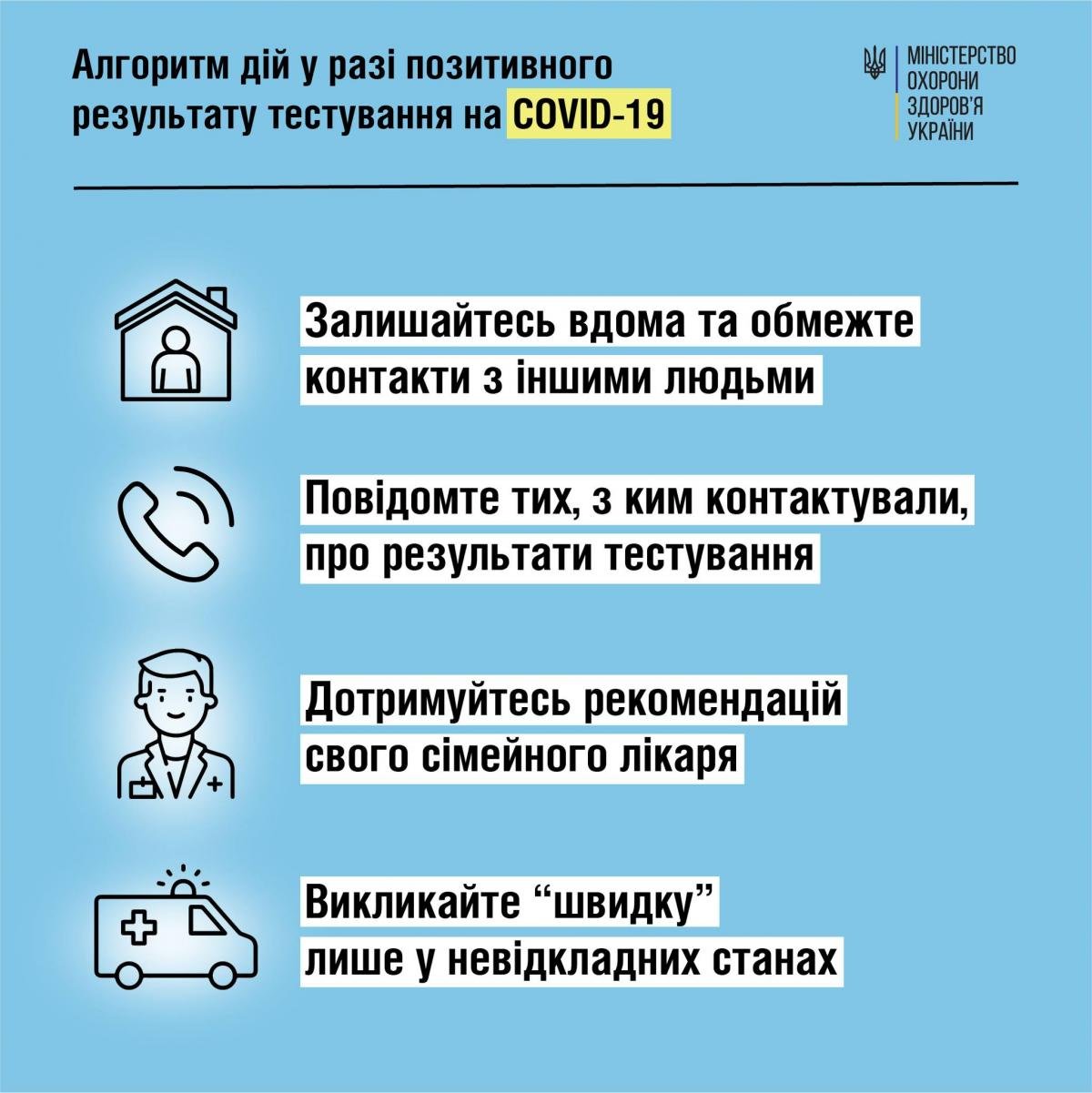 Инфографика facebook.com/moz.ukr