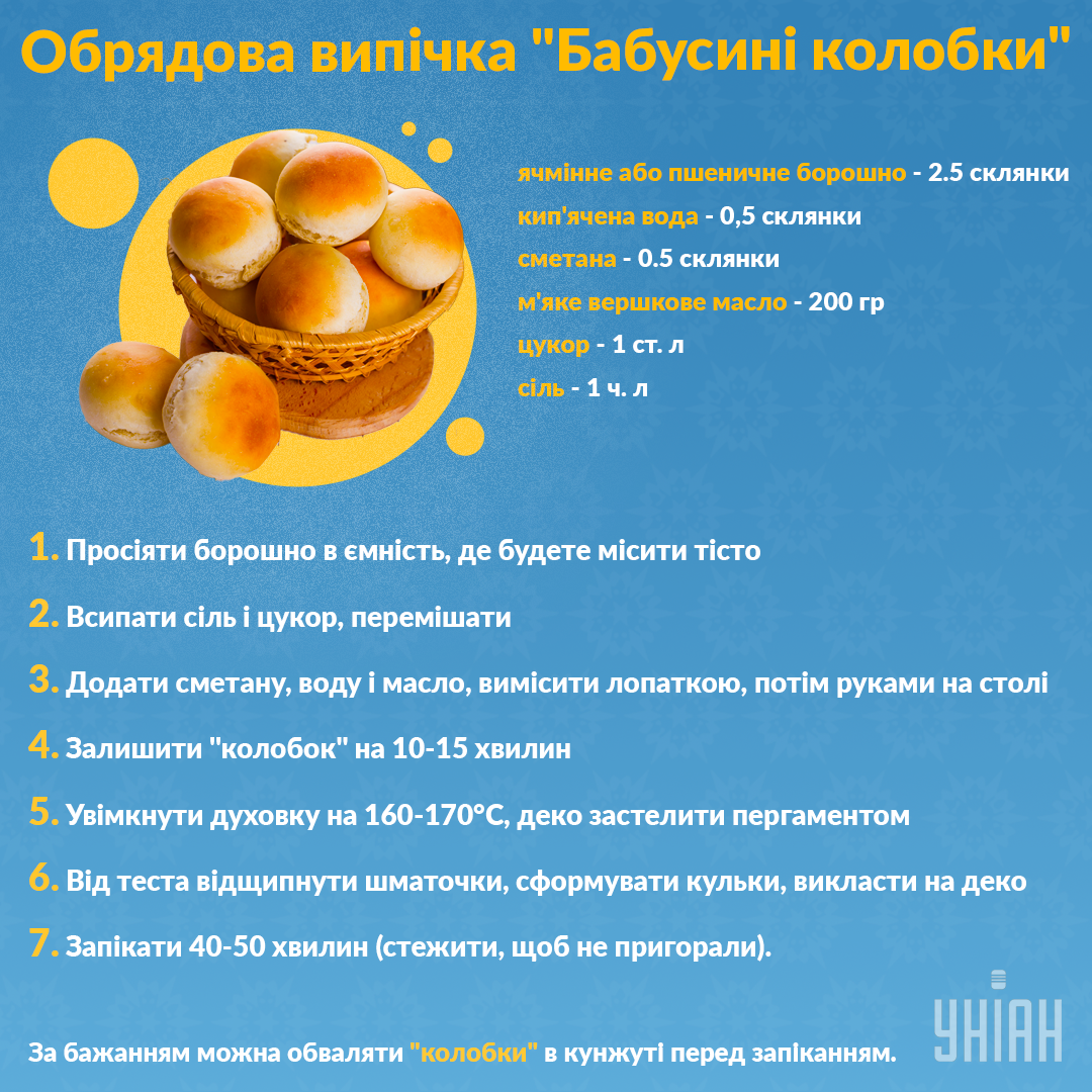Рецепт смачної випічки / Інфографіка УНІАН