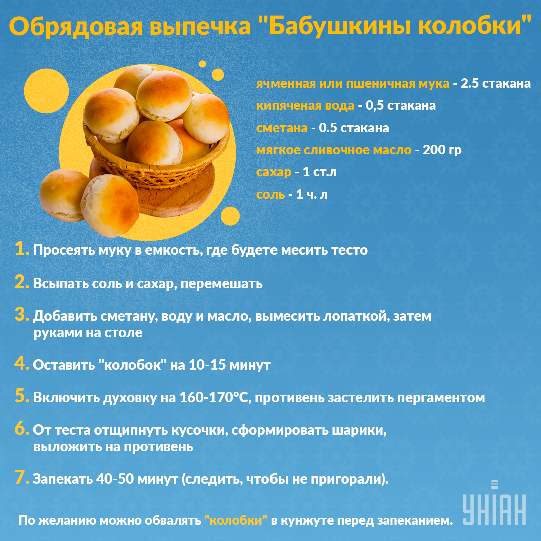 Рецепт вкусной выпечки / Инфографика УНИАН Рецепт вкусной выпечки / Инфографика УНИАН