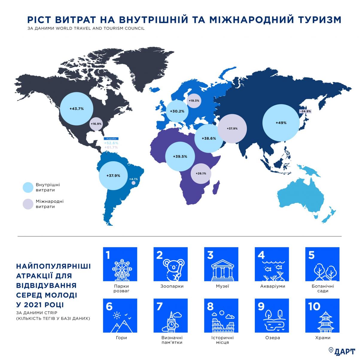 Глава Гостуризма назвала основные туристические тренды на 2022 год Глава Гостуризма назвала основные туристические тренды на 2022 год