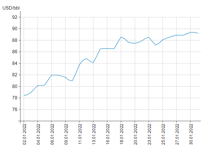 Скриншот index.minfin.com.ua Скриншот index.minfin.com.ua