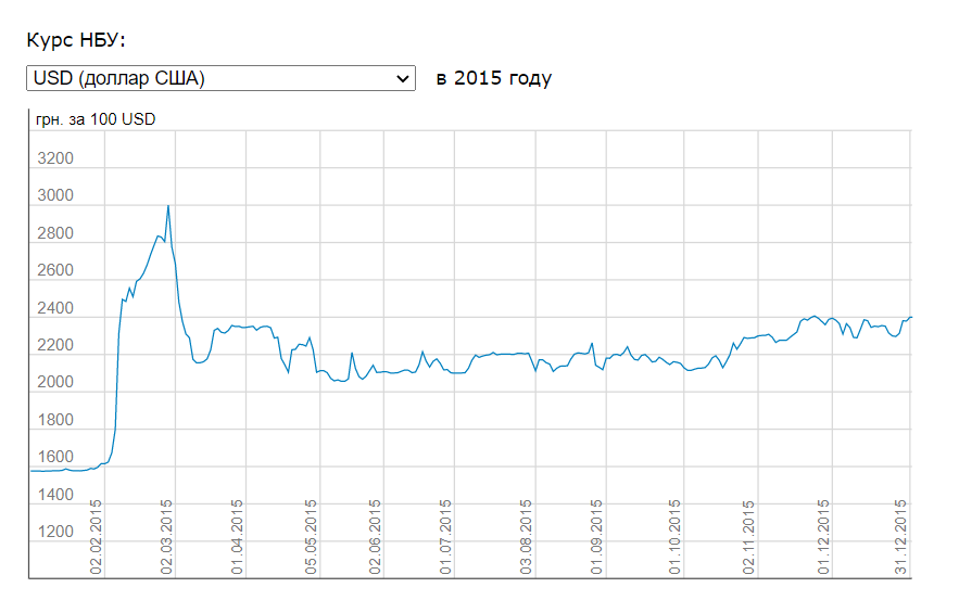 Скриншот index.minfin.com.ua Скриншот index.minfin.com.ua