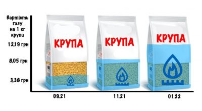 Апокалипсис производства – крах потребительского рынка