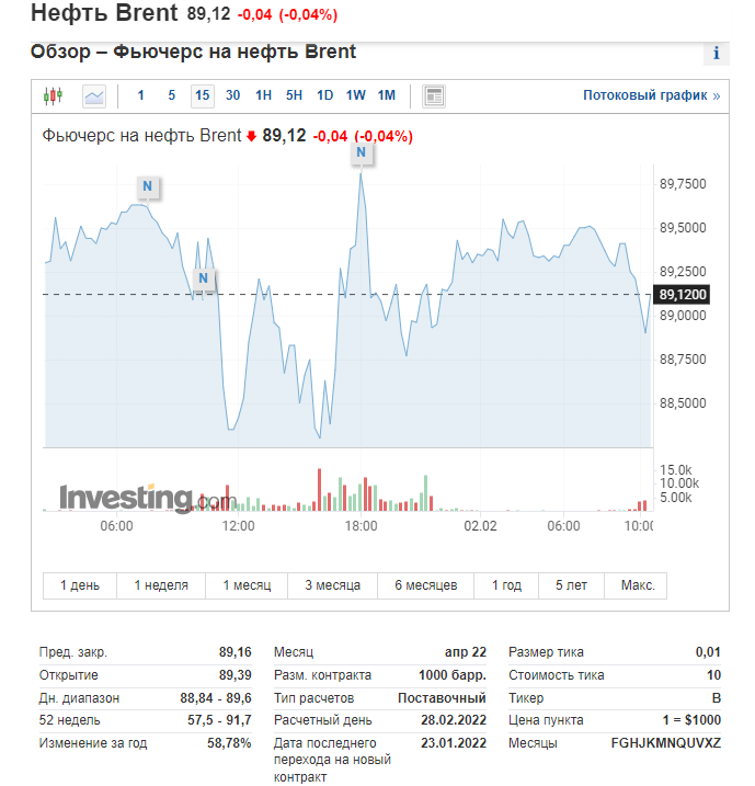 Скриншот Investing Скриншот Investing