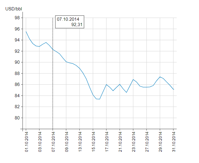 Скриншот index.minfin.com.ua Скриншот index.minfin.com.ua